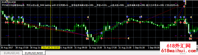 突破稳赚策略平行线双向挂单EA下载