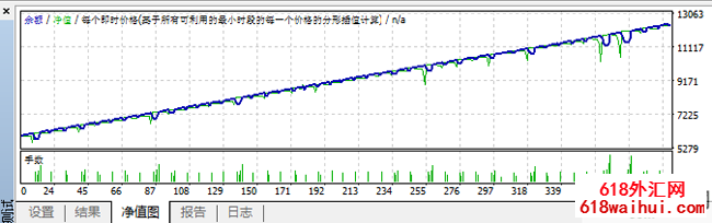 斐波那契回调加仓策略EA下载