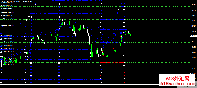 MT4外汇刷单EA完整策略版下载。