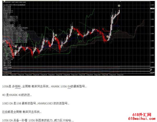 MT4画出趋势线自动成交EA下载。