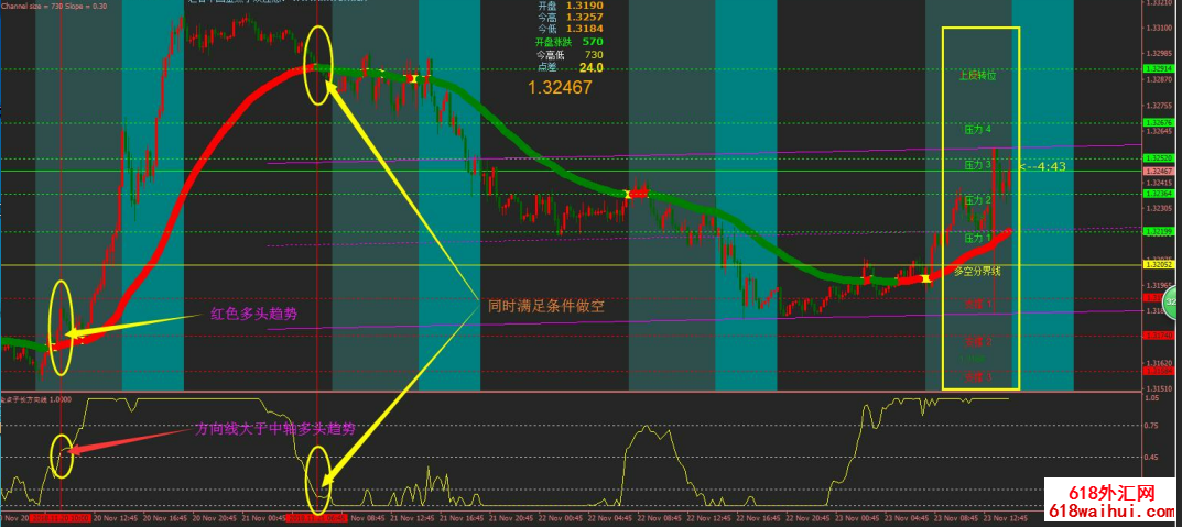 金点子交易系统（MT4经典模板）下载