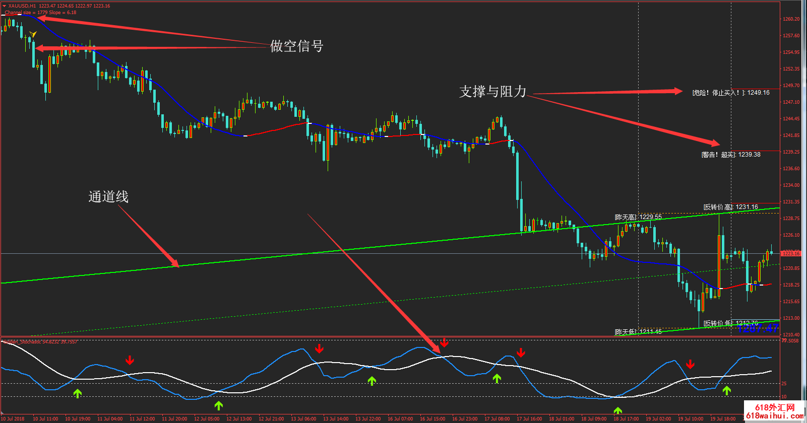 外汇黄金白银交易绝杀系统V2.0