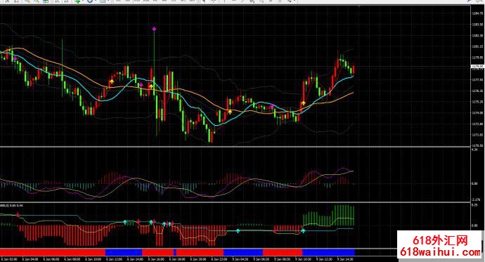 M15超短线指标交易系统外汇指标下载
