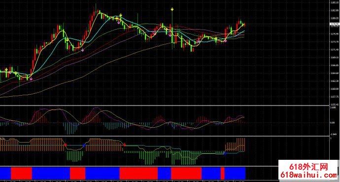 M15超短线指标交易系统外汇指标下载