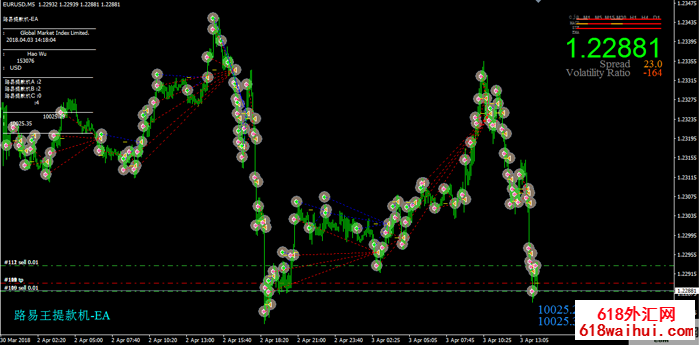 路易mt4提款机-外汇EA下载。