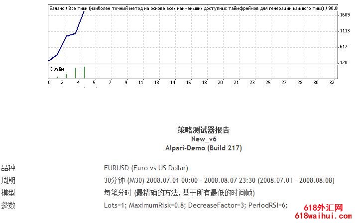 RSI指标和Stochastic指标组合EA下载