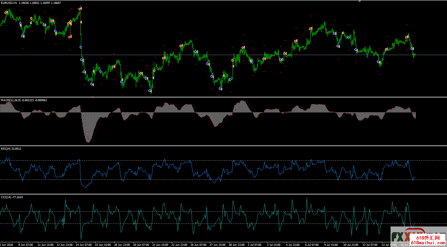 RSI+CCI指标策略EA下载