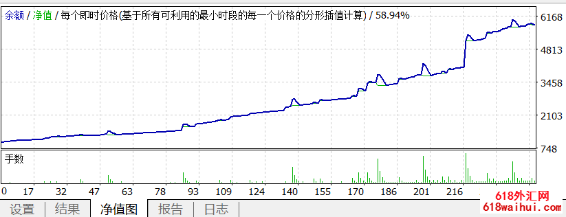 突破挂单加仓EA(暴利)下载