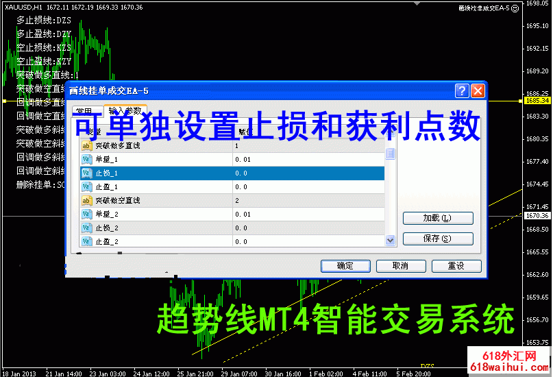 MT4画出趋势线智能交易软件EA下载。