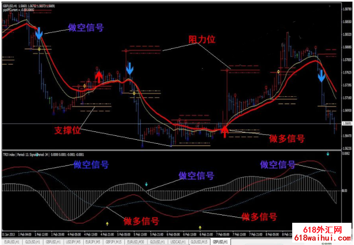 外汇趋势追随者mt4指标交易系统下载