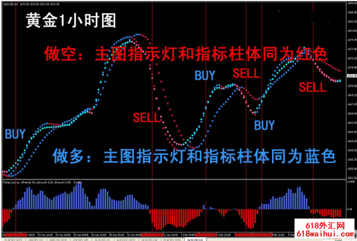 趋势指示灯mt4指标交易系统下载