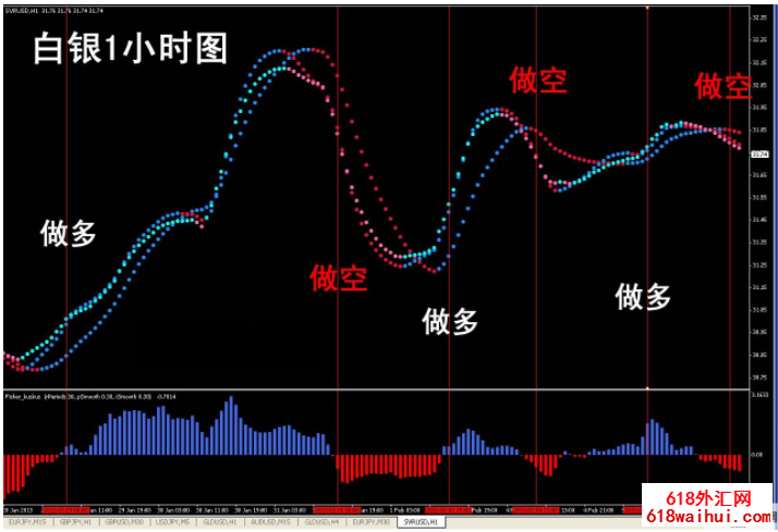 趋势指示灯mt4指标交易系统下载