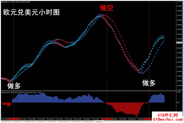 趋势指示灯mt4指标交易系统下载