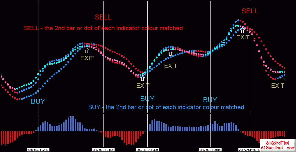 趋势指示灯mt4指标交易系统下载
