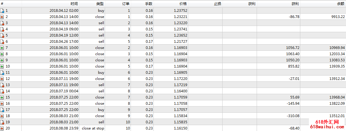 MA均线+RSI指标+MACD组合策略智能交易系统下载