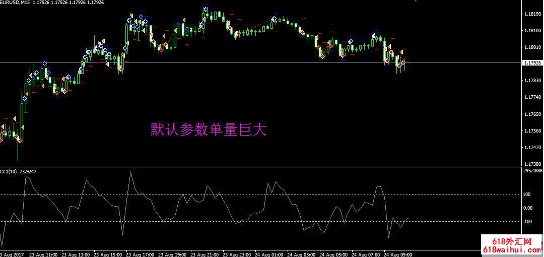 ComboRight EA组合权自动交易系统外汇EA下载! 