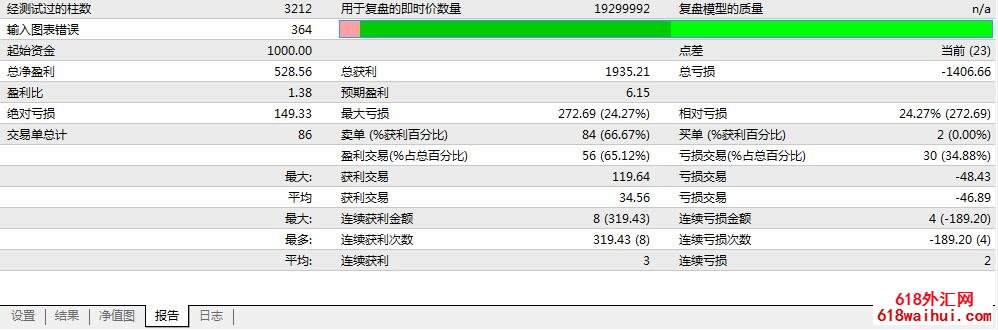 OpenTiks稳定盈利策略智能交易EA下载