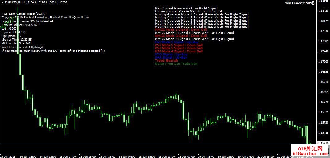 MT4智能机器人Multi Strategy EA下载