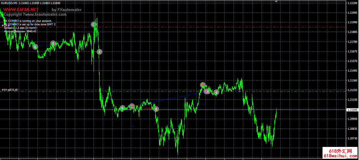 外汇专家组合EA下载