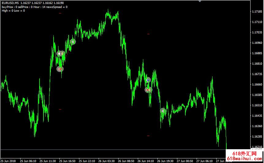 ForexGo外汇奔跑MT4自动交易系统下载