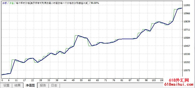 ForexGo外汇奔跑MT4自动交易系统下载