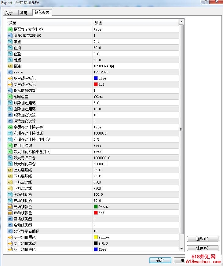 MT4设置止损止盈辅助加仓策略EA下载