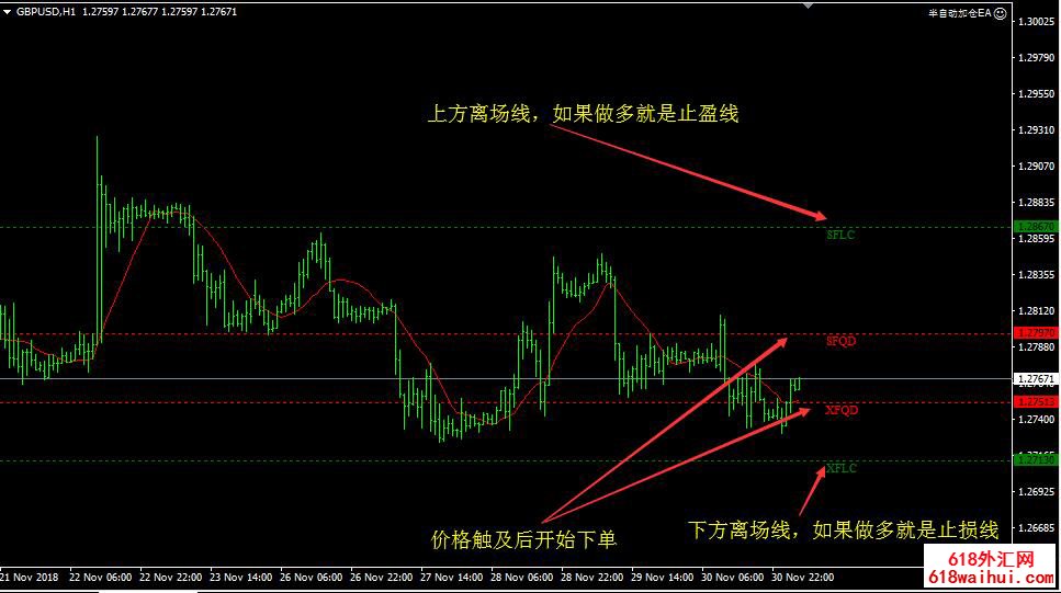 MT4设置止损止盈辅助加仓策略EA下载