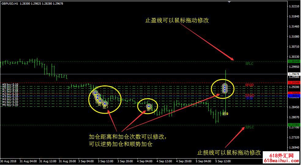 MT4设置止损止盈辅助加仓策略EA下载