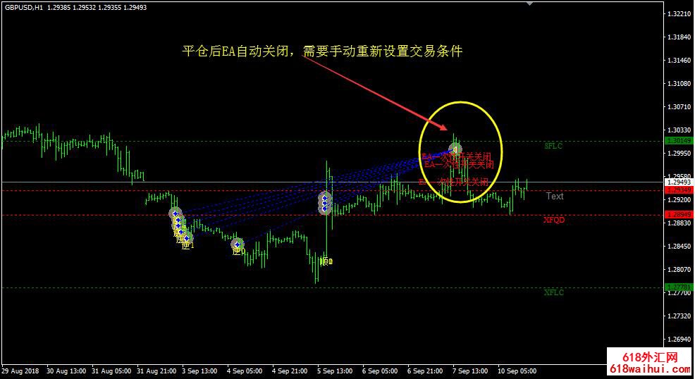 MT4设置止损止盈辅助加仓策略EA下载