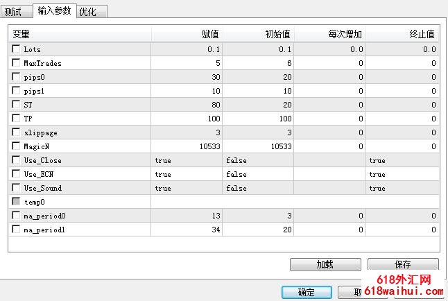 外汇自动交易赚钱日内顺势交易智能EA下载