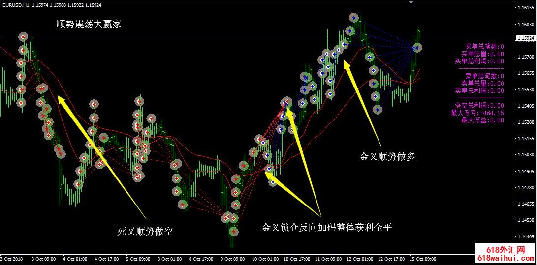 稳定盈利均线顺势加仓大赢家EA下载