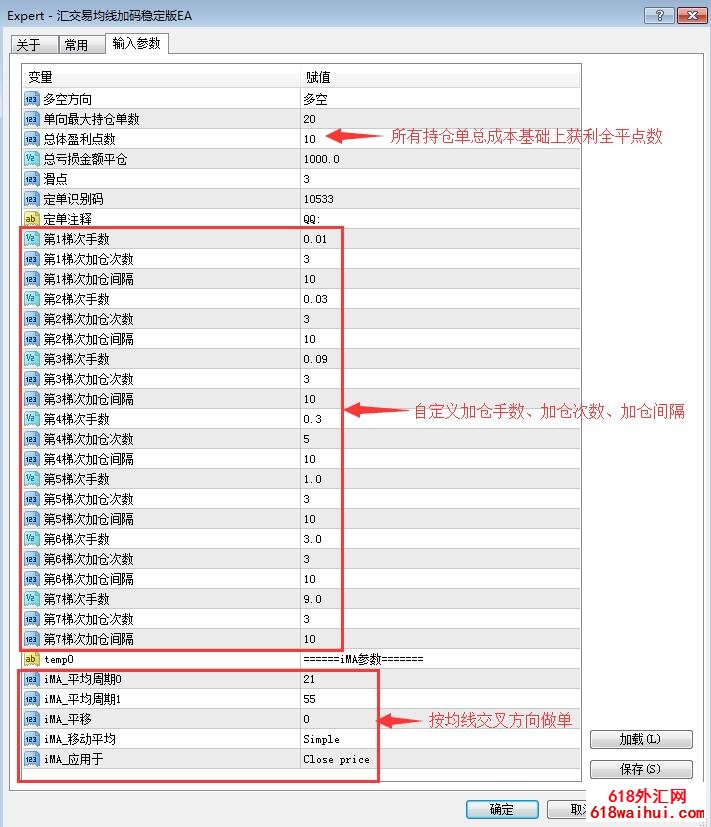  外汇交易智能EA稳定盈利网格策略大赢家V1.2下载