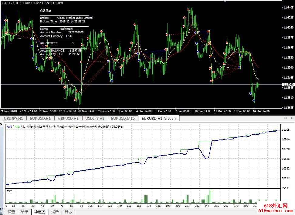 外汇交易智能EA稳定盈利网格策略大赢家V1.2下载