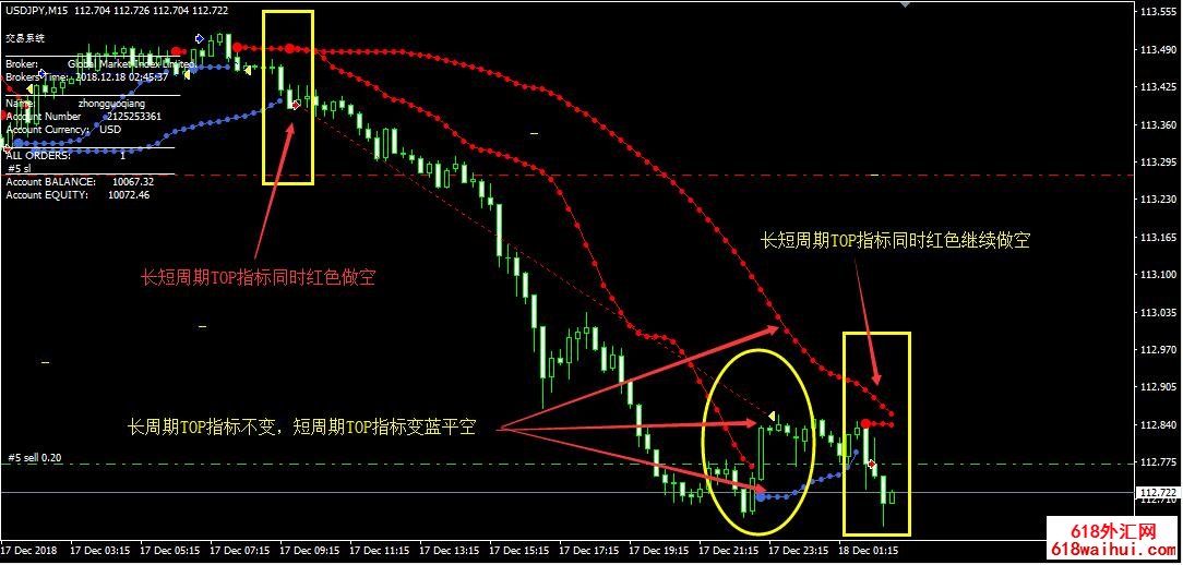 TOPTREND最新趋势智能交易EA下载