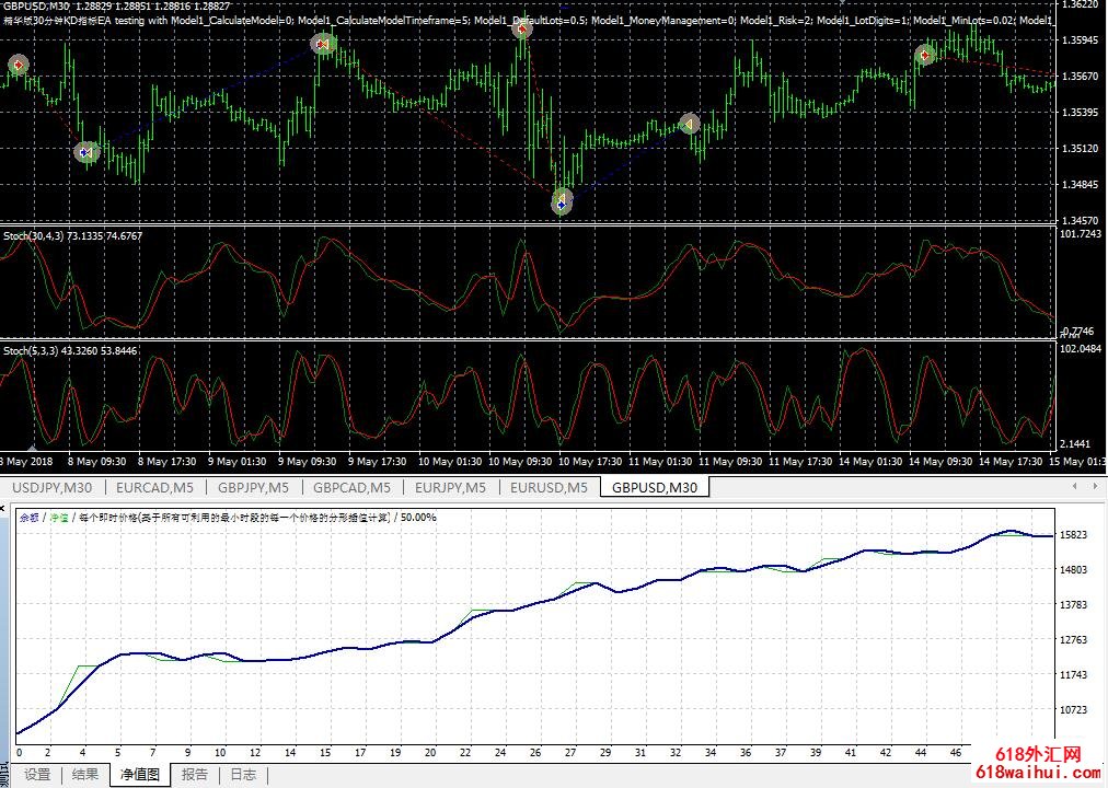  Stoch震荡指标KD指标自动交易EA下载