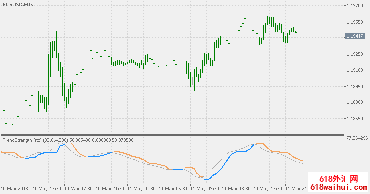 MT5平台趋势强弱度指标RSX下载