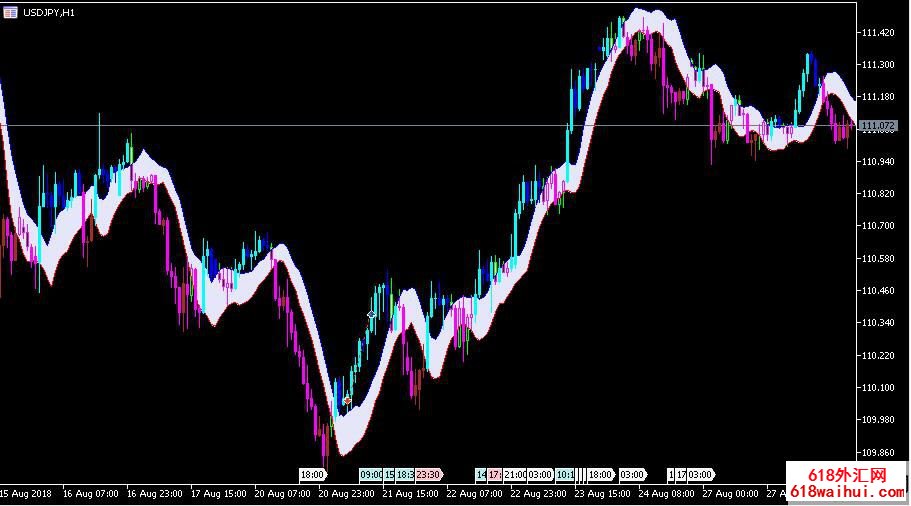 K线突破云MT5指标通道报警下载