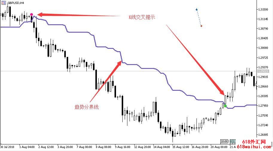 一条线指标系统信号量MT5指标下载