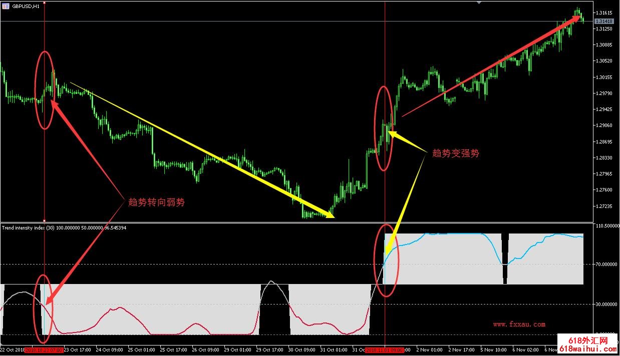 期货外汇趋势强弱指标,MT5黄金趋势指标下载