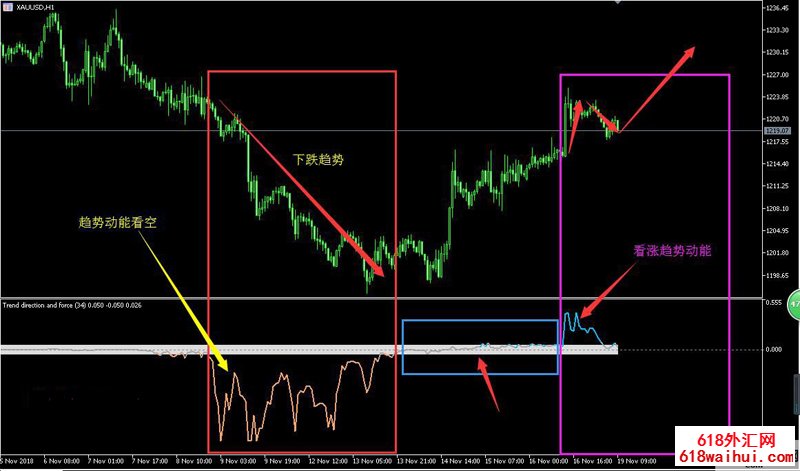  趋势动力MT5指标多空方向研判系统下载