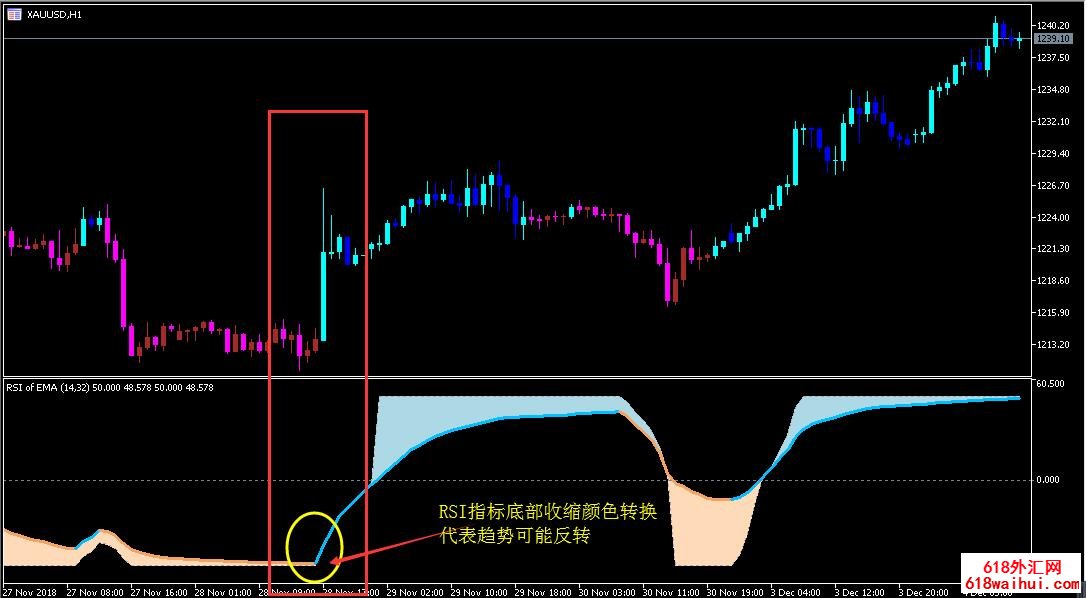 RSI相对强弱指标趋势反转信号过滤修正版下载