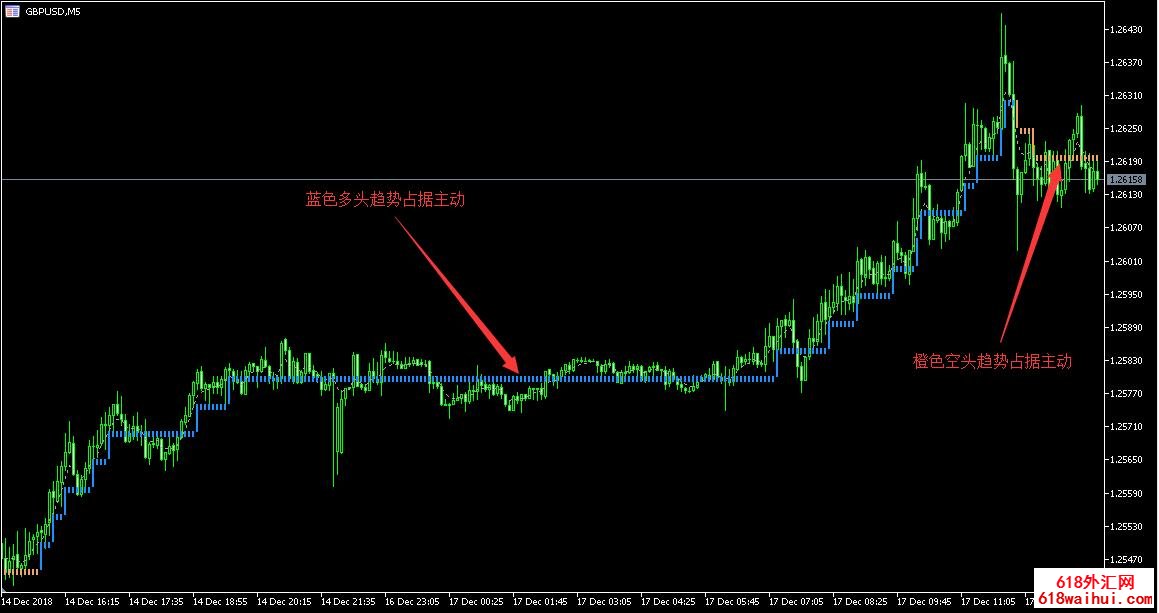 K线平均值强弱MT5指标阶梯多空分水岭下载