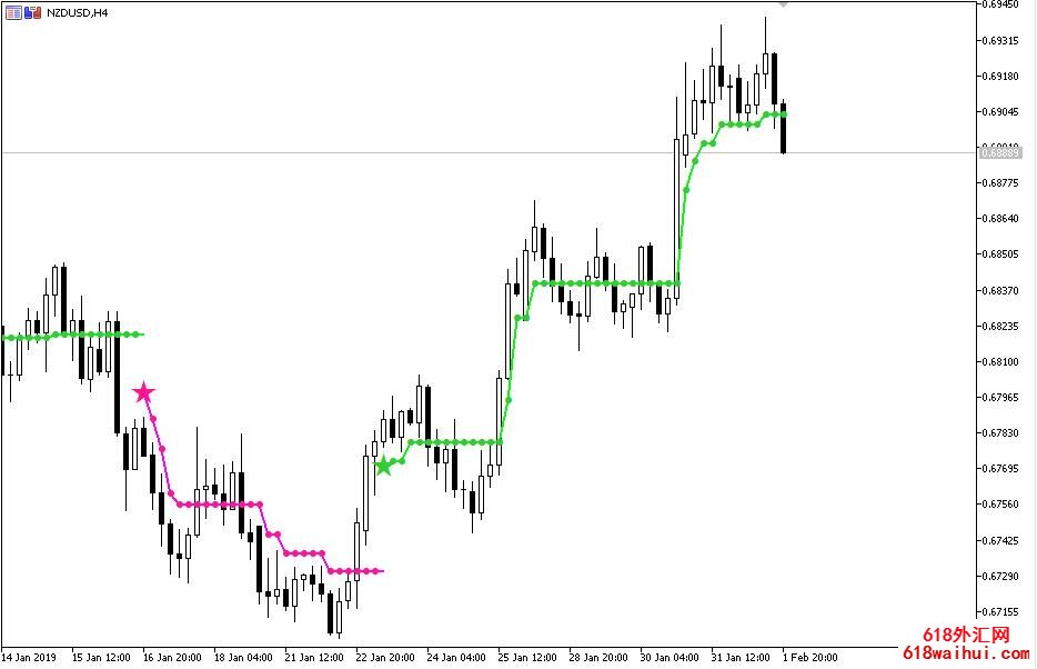 斯大林趋势MT5指标下载