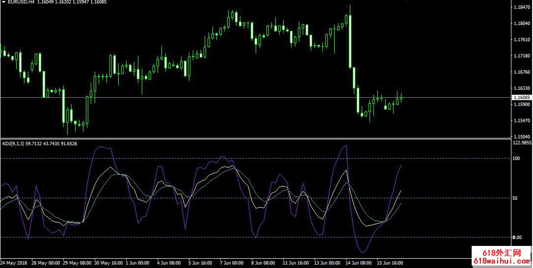 MT4三线KDJ指标下载