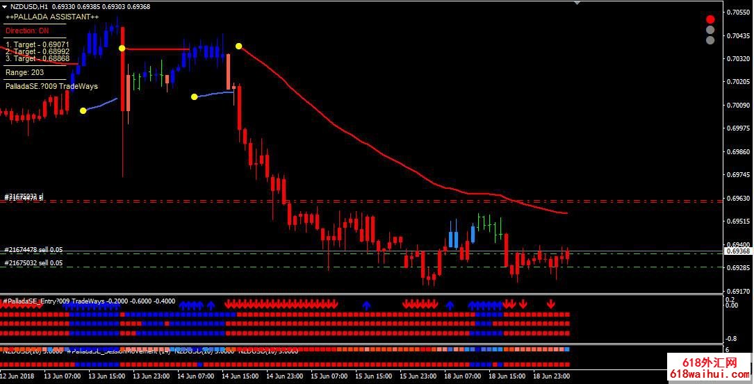 Pallada外汇专家指标交易系统下载