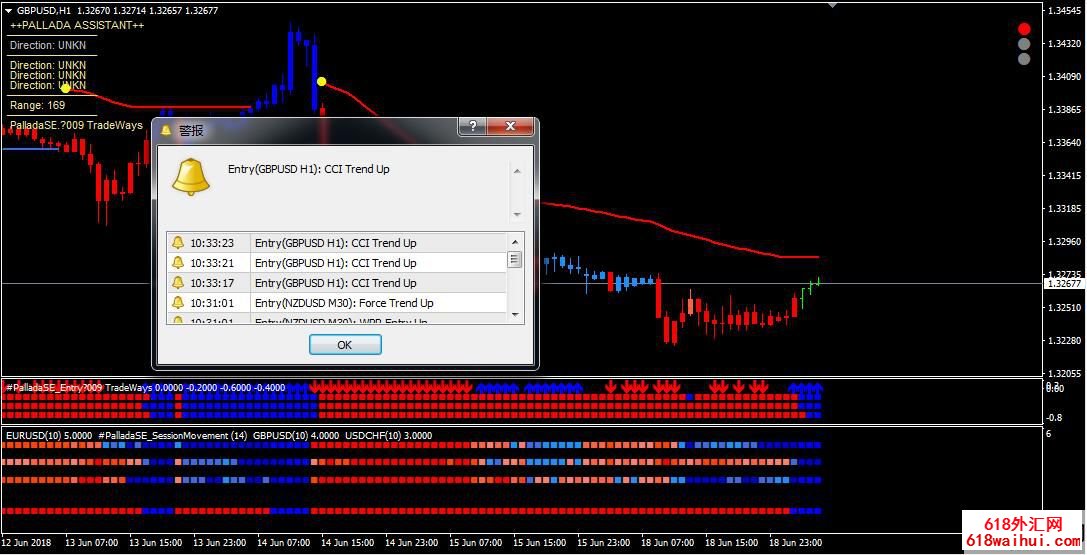 Pallada外汇专家指标交易系统下载