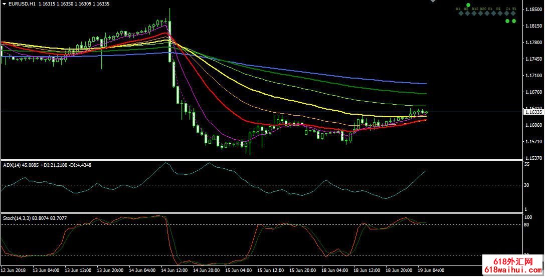 外汇多均线加支点分析系统V3.0下载