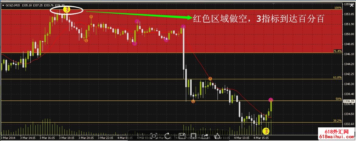  黄金分割原动力波段王外汇交易系统V2.6(推荐)下载