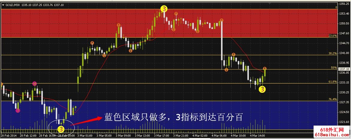  黄金分割原动力波段王外汇交易系统V2.6(推荐)下载