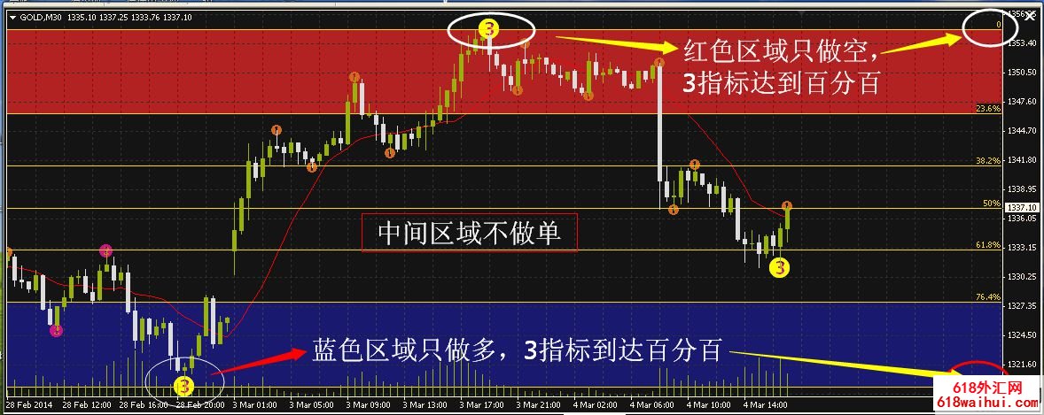  黄金分割原动力波段王外汇交易系统V2.6(推荐)下载